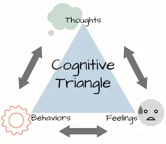 Cognitive Behavioral Approaches