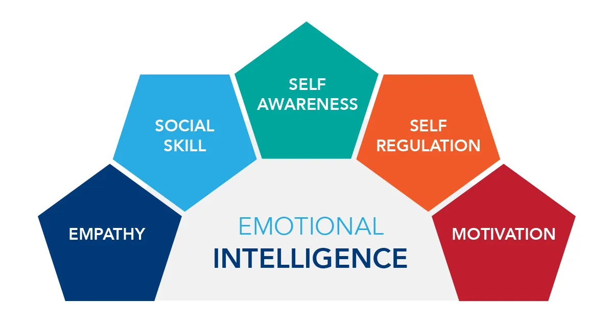Daniel Goleman Ei