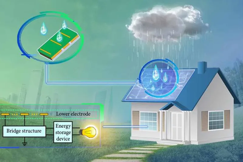 Good News : Breakthrough in Clean Energy from Rainwater