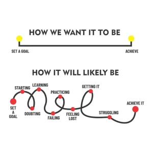 Embrace the Journey: The Real Path to Achieving Your Goals
