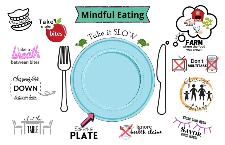 Mindful Eating: Simple Practices for Better Health, Enjoyment, and Balance