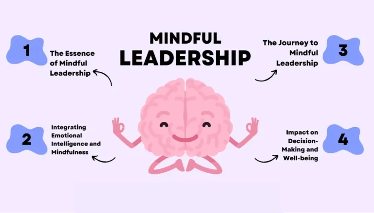 Mindful Leadership: Transforming Business Through Presence and Awareness